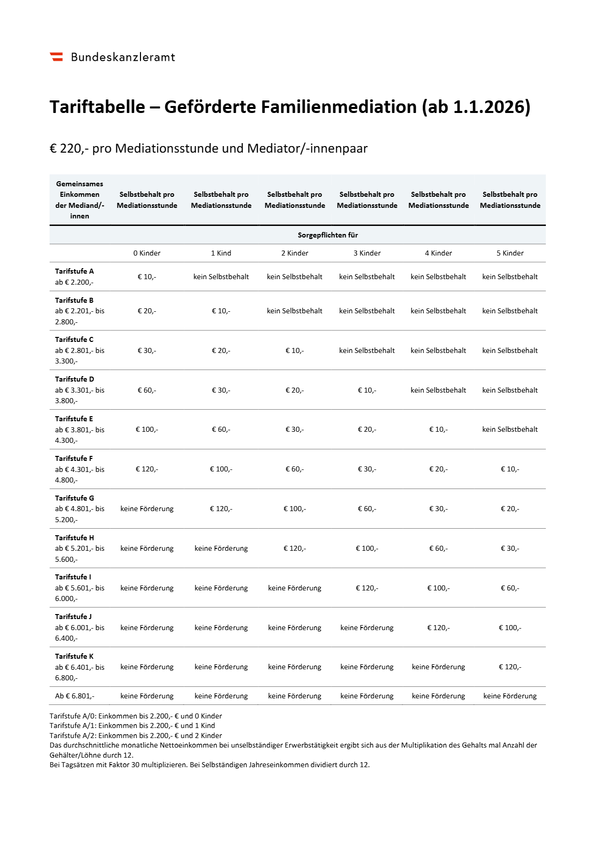 Tariftabelle Mediation 2026